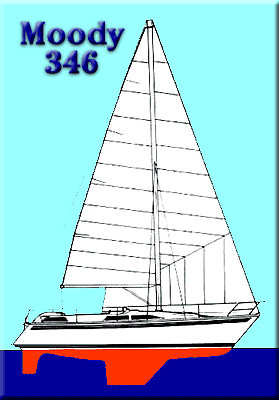 http://www.yachtsnet.co.uk/archives/moody-346/moody-346-sailplan.gif