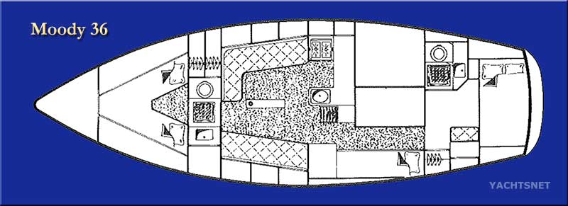 Accommodation plan