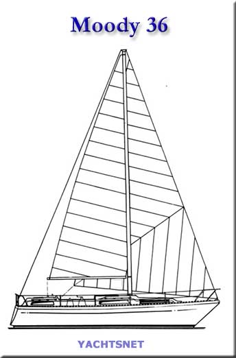 Sailplan