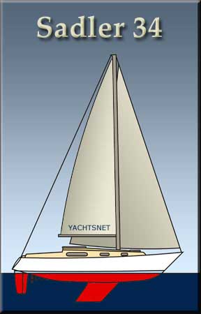 Sadler 34 Archive Data Yachtsnet Ltd Online Uk Yacht Brokers Yacht Brokerage And Boat Sales