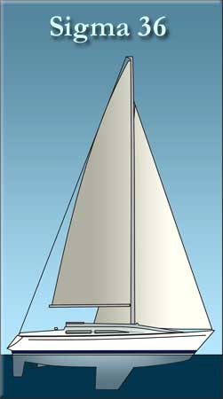 Sigma 36 sailplan