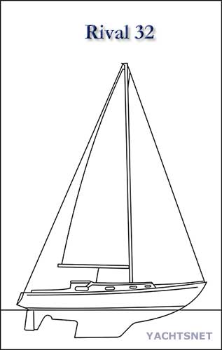 Sailplan