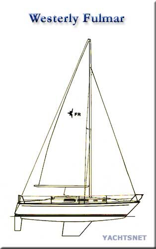 sailplan