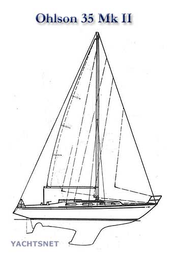 Sailplan