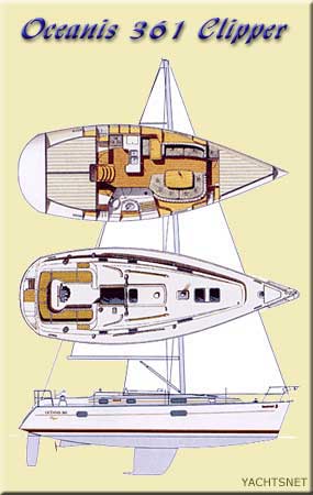 Beneteau Oceanis 361