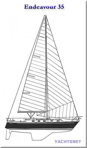 Sailplan