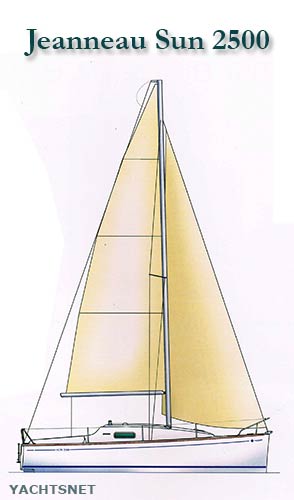 Sun 2500 sailplan