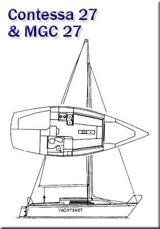 MGC27 and Contessa 27