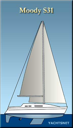 Sailplan