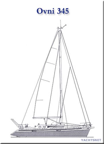 Sailplan