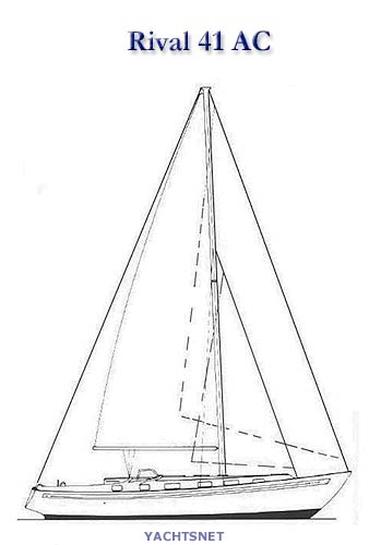 Sailplan