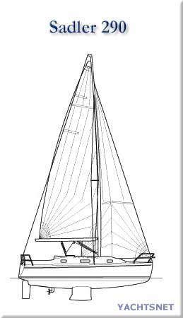 Sailplan