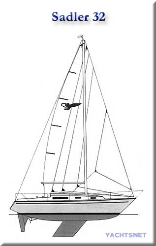 Sailplan