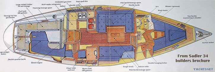 Sadler 34 archive data - Yachtsnet Ltd. online UK yacht ...