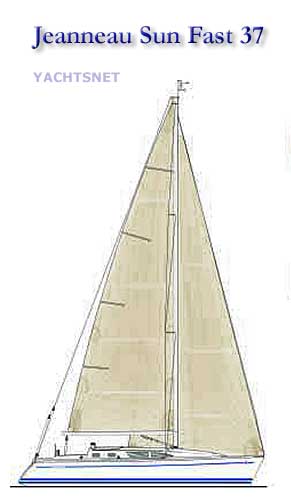 Sailplan