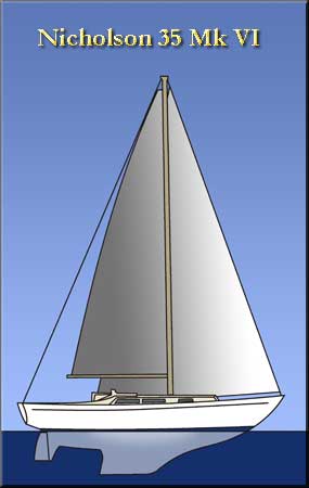Sailplan