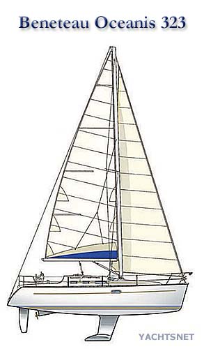 Sailplan