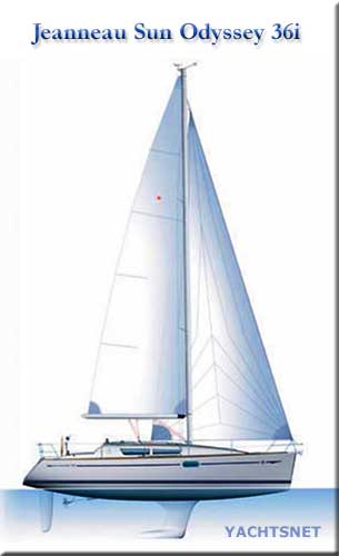 Sailplan