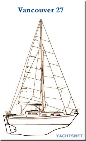 Sailplan