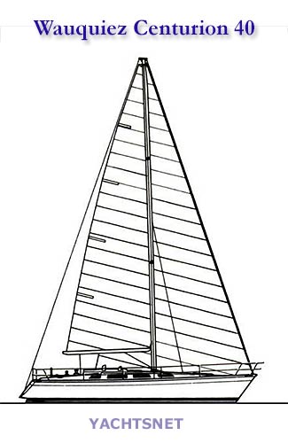 Sailplan