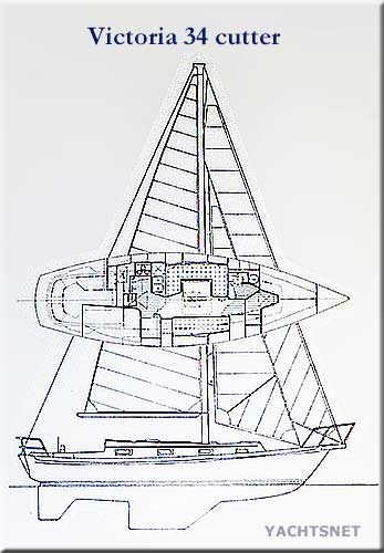 Sailplan
