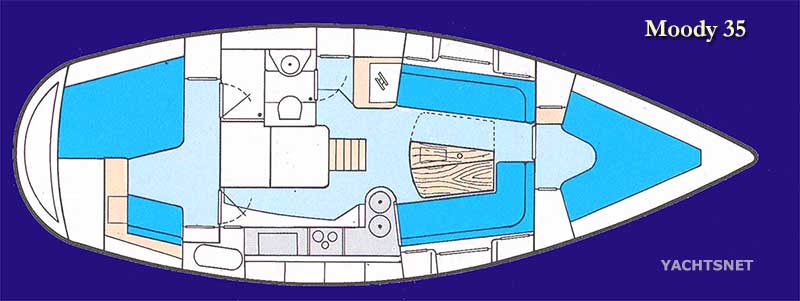 Accommodation plan