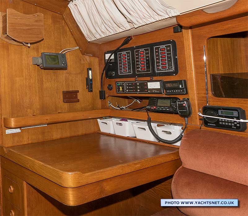 Chart table detail