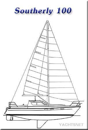 Sailplan