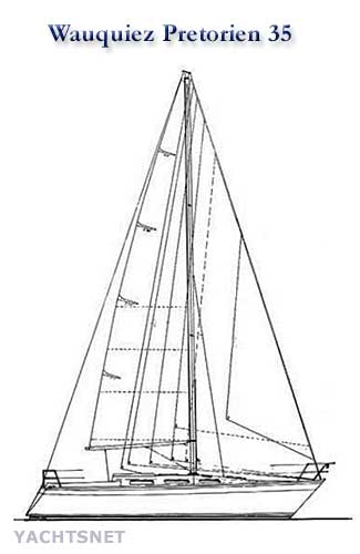 Sailplan